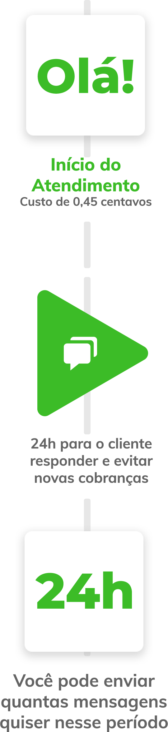 whatsapp-business-valores-vertical